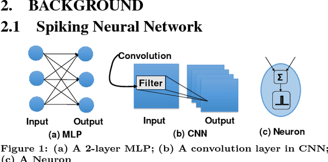 Figure 1 for RESPARC: A Reconfigurable and Energy-Efficient Architecture with Memristive Crossbars for Deep Spiking Neural Networks
