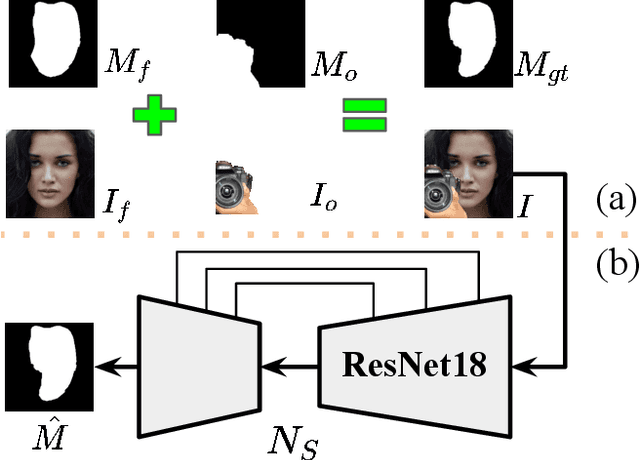 Figure 4 for Segmentation-Reconstruction-Guided Facial Image De-occlusion