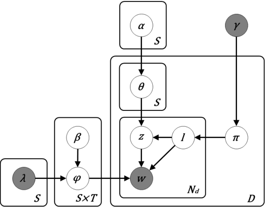 Figure 1 for Extractive and Abstractive Sentence Labelling of Sentiment-bearing Topics