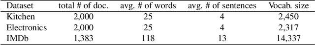 Figure 3 for Extractive and Abstractive Sentence Labelling of Sentiment-bearing Topics