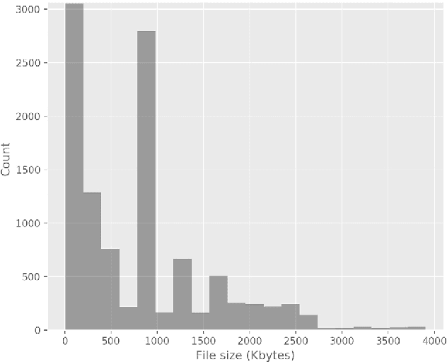 Figure 2 for Deep learning at the shallow end: Malware classification for non-domain experts