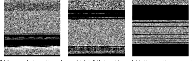 Figure 3 for Deep learning at the shallow end: Malware classification for non-domain experts
