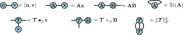 Figure 2 for Connecting Weighted Automata, Tensor Networks and Recurrent Neural Networks through Spectral Learning