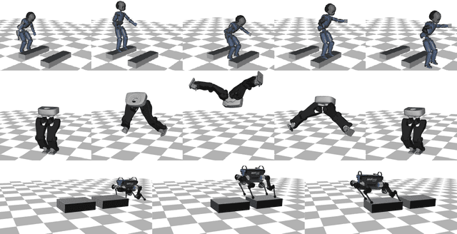 Figure 4 for Crocoddyl: An Efficient and Versatile Framework for Multi-Contact Optimal Control