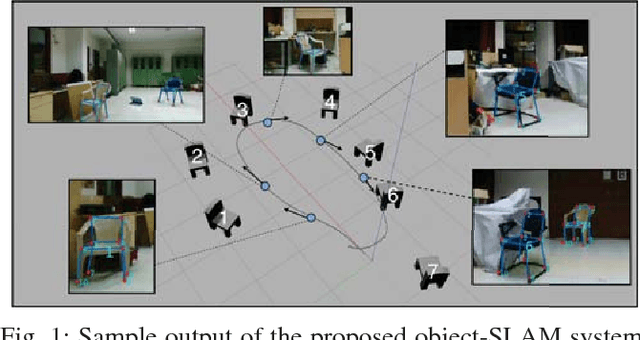 Figure 1 for Constructing Category-Specific Models for Monocular Object-SLAM