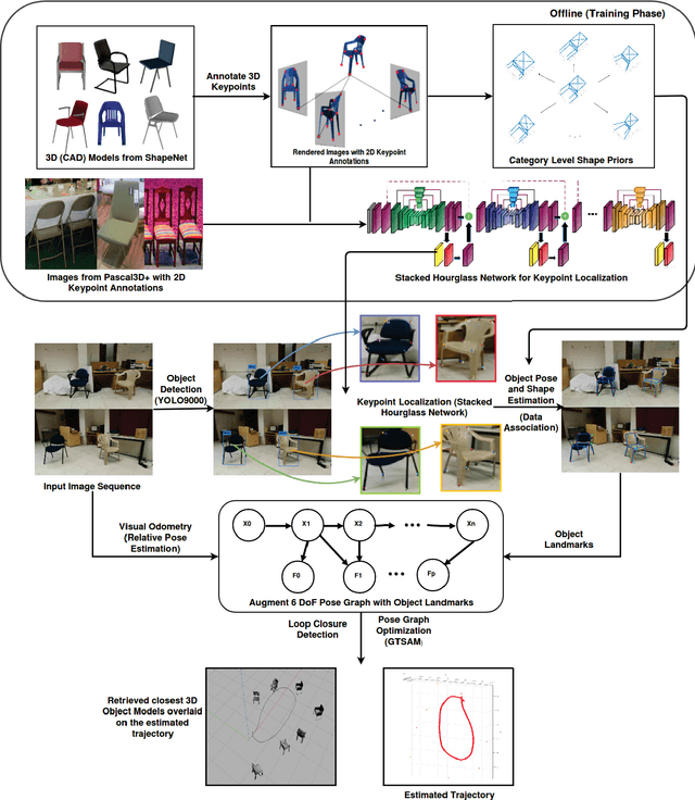Figure 2 for Constructing Category-Specific Models for Monocular Object-SLAM
