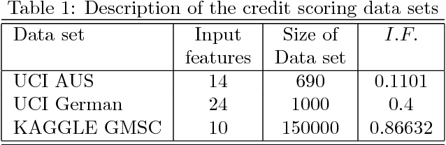 Figure 2 for Online Deep Learning: Growing RBM on the fly