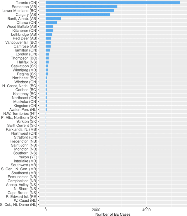 Figure 2 for Leveraging the Power of Place: A Data-Driven Decision Helper to Improve the Location Decisions of Economic Immigrants