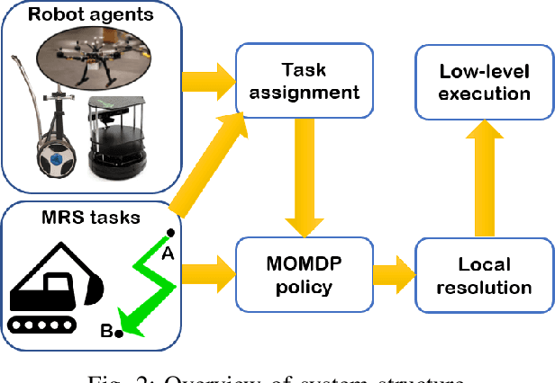 Figure 2 for Decentralized Task and Path Planning for Multi-Robot Systems