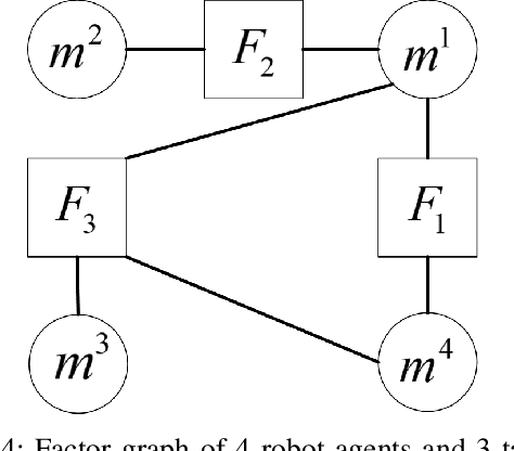Figure 4 for Decentralized Task and Path Planning for Multi-Robot Systems