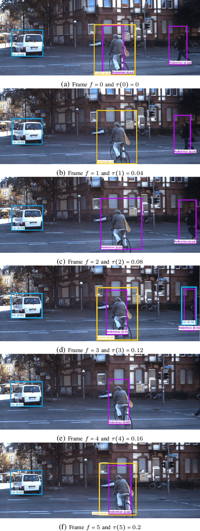 Figure 1 for Formalizing and Evaluating Requirements of Perception Systems for Automated Vehicles using Spatio-Temporal Perception Logic
