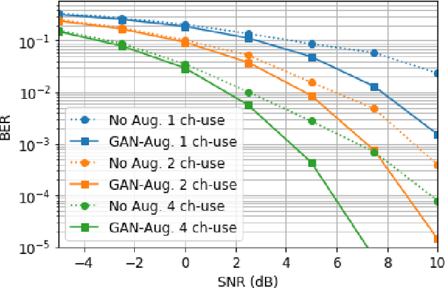 Figure 4 for End-to-End Autoencoder Communications with Optimized Interference Suppression