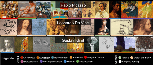 Figure 1 for Multitask Painting Categorization by Deep Multibranch Neural Network
