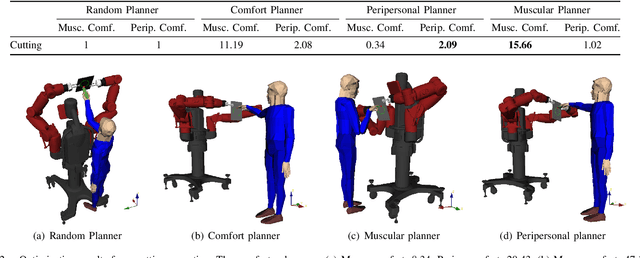 Figure 2 for Planning for Muscular and Peripersonal-Space Comfort during Human-Robot Forceful Collaboration