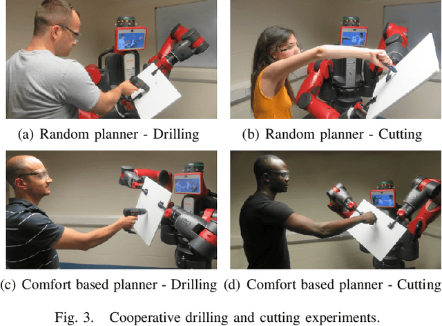 Figure 3 for Planning for Muscular and Peripersonal-Space Comfort during Human-Robot Forceful Collaboration