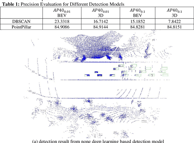 Figure 2 for A Cooperative Perception Environment for Traffic Operations and Control