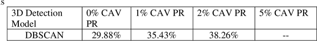 Figure 4 for A Cooperative Perception Environment for Traffic Operations and Control