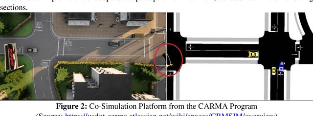 Figure 3 for A Cooperative Perception Environment for Traffic Operations and Control