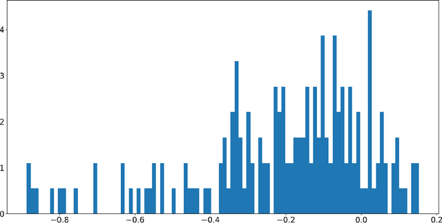 Figure 4 for Graph-Survival: A Survival Analysis Framework for Machine Learning on Temporal Network