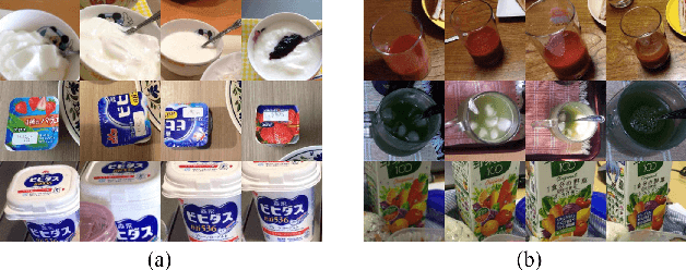 Figure 3 for Personalized Classifier for Food Image Recognition