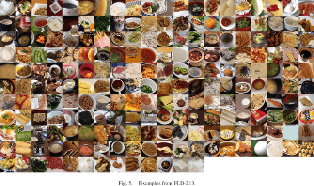 Figure 4 for Personalized Classifier for Food Image Recognition