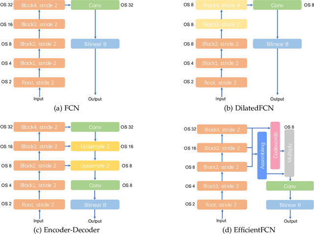 Figure 1 for A Holistically-Guided Decoder for Deep Representation Learning with Applications to Semantic Segmentation and Object Detection
