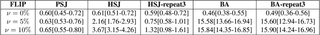 Figure 4 for PopSkipJump: Decision-Based Attack for Probabilistic Classifiers