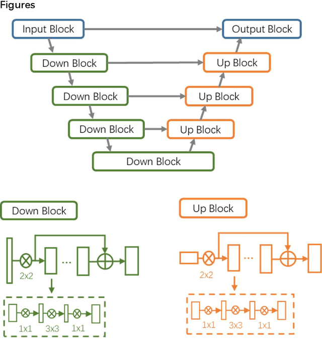 Figure 2 for Lung Infection Quantification of COVID-19 in CT Images with Deep Learning