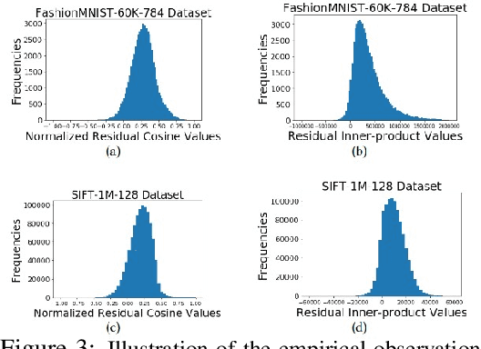 Figure 4 for FINGER: Fast Inference for Graph-based Approximate Nearest Neighbor Search