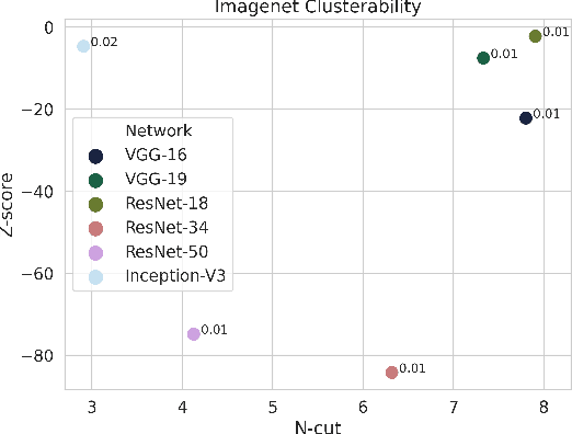 Figure 3 for Clusterability in Neural Networks