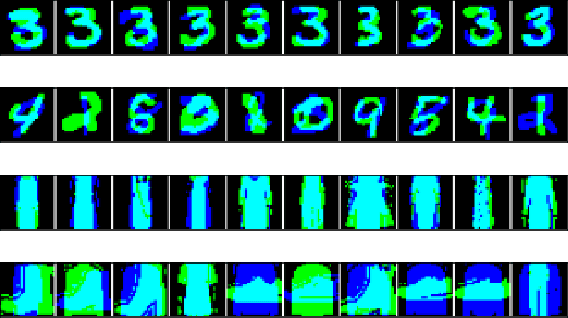 Figure 4 for Clusterability in Neural Networks