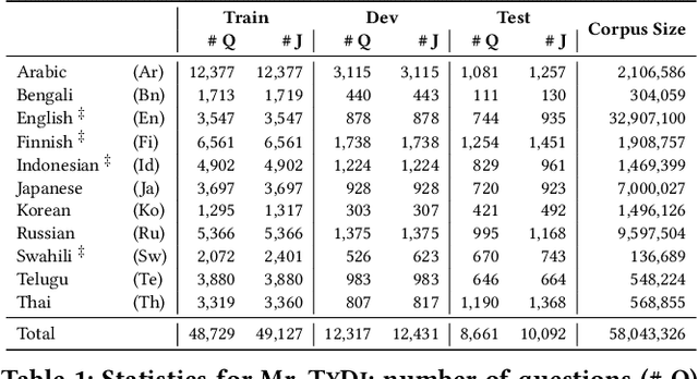 Figure 1 for Towards Best Practices for Training Multilingual Dense Retrieval Models
