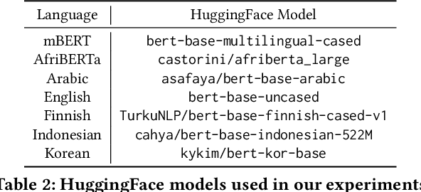 Figure 2 for Towards Best Practices for Training Multilingual Dense Retrieval Models
