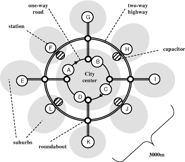 Figure 4 for Distributed algorithm for empty vehicles management in personal rapid transit (PRT) network