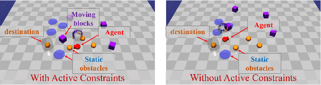 Figure 3 for Feasible Actor-Critic: Constrained Reinforcement Learning for Ensuring Statewise Safety