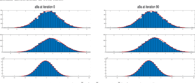 Figure 1 for Novel and Efficient Approximations for Zero-One Loss of Linear Classifiers