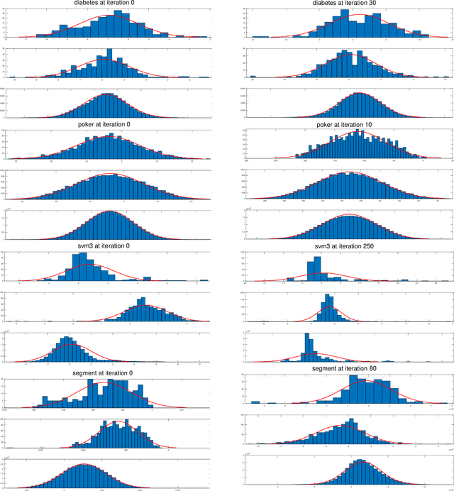 Figure 3 for Novel and Efficient Approximations for Zero-One Loss of Linear Classifiers