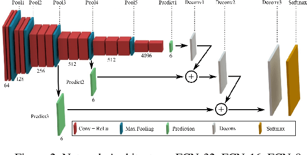Figure 4 for Investigations on the inference optimization techniques and their impact on multiple hardware platforms for Semantic Segmentation