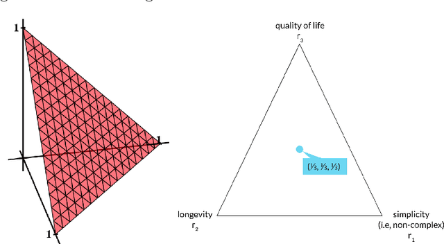 Figure 1 for Weight Set Decomposition for Weighted Rank Aggregation: An interpretable and visual decision support tool