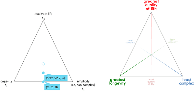 Figure 2 for Weight Set Decomposition for Weighted Rank Aggregation: An interpretable and visual decision support tool
