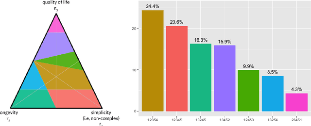 Figure 3 for Weight Set Decomposition for Weighted Rank Aggregation: An interpretable and visual decision support tool