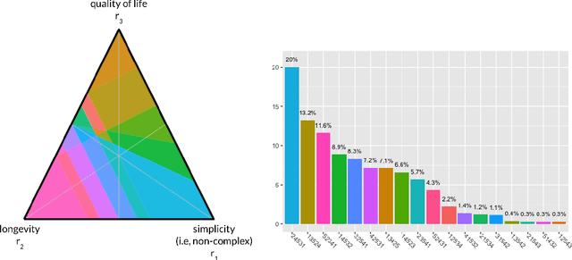 Figure 4 for Weight Set Decomposition for Weighted Rank Aggregation: An interpretable and visual decision support tool