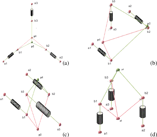 Figure 1 for Workspace and Singularity analysis of a Delta like family robot