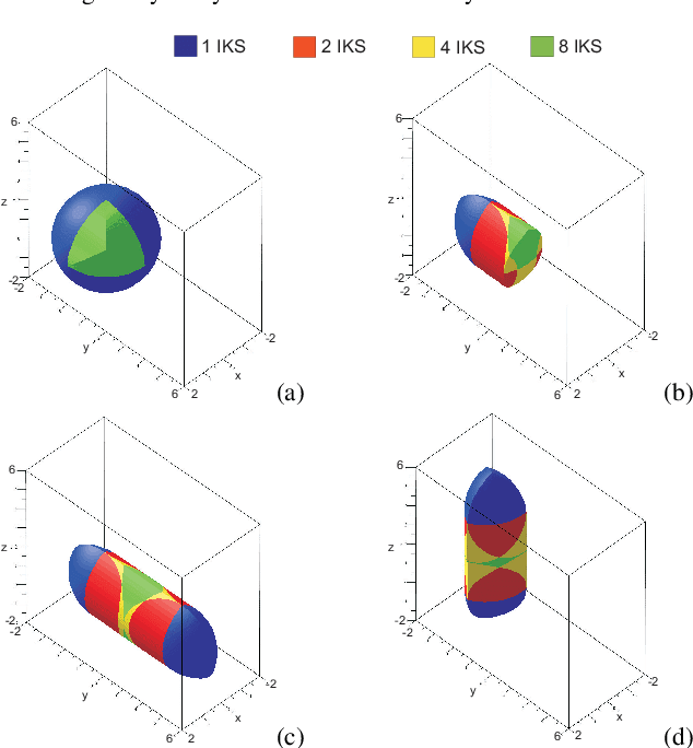 Figure 4 for Workspace and Singularity analysis of a Delta like family robot