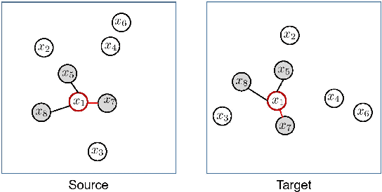 Figure 1 for Contrastive Neighborhood Alignment