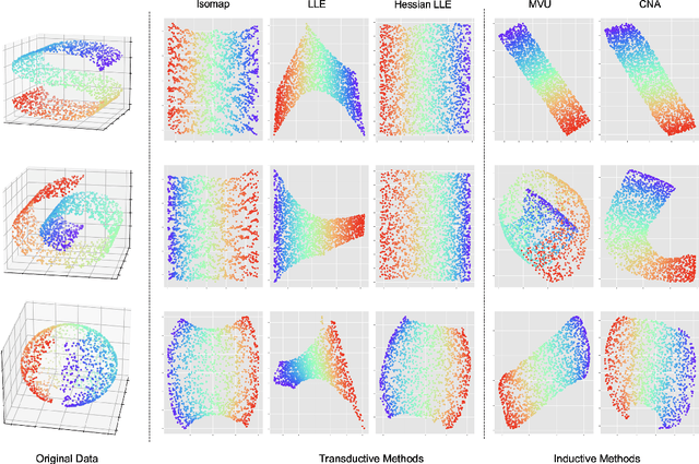 Figure 3 for Contrastive Neighborhood Alignment