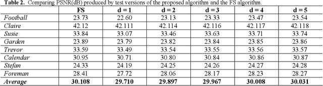 Figure 3 for Adaptive search area for fast motion estimation