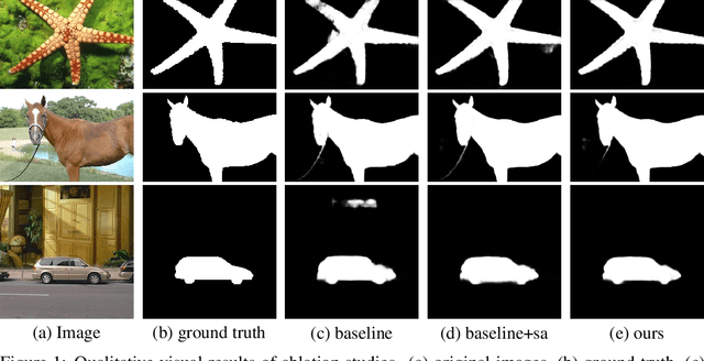 Figure 1 for Salient Object Detection Combining a Self-attention Module and a Feature Pyramid Network