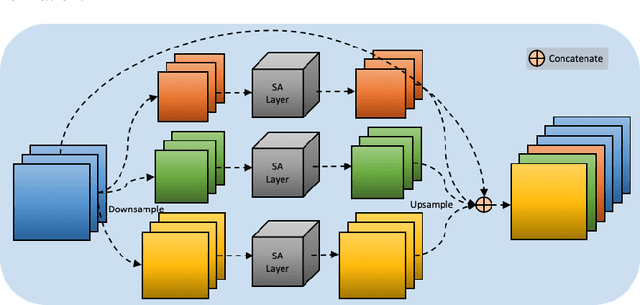 Figure 4 for Salient Object Detection Combining a Self-attention Module and a Feature Pyramid Network
