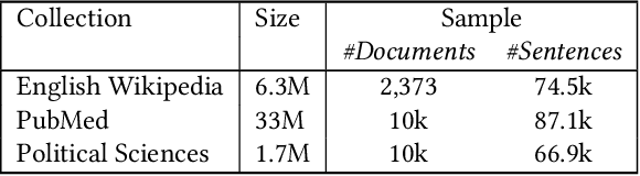 Figure 1 for A Library Perspective on Nearly-Unsupervised Information Extraction Workflows in Digital Libraries